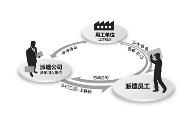 东安找工作的难点与对策